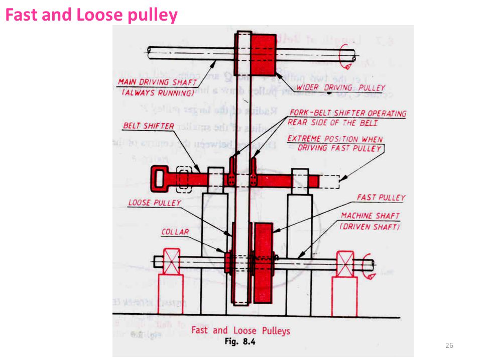 Fast and 2024 loose pulley drive